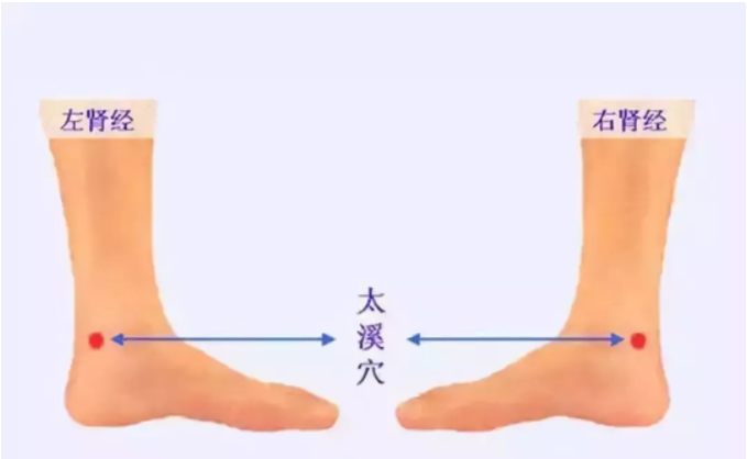 道医告诉您：神秘穴位,激发人体正气，释放洪荒之力！